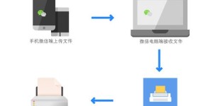 如何使用扫码自助打印网站？掌握正确步骤，轻松实现自助打印？
