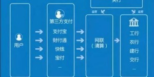 如何使用支付宝自助发码平台？探索其功能与优势