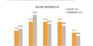 如何使用快手接单自助平台提升业务效率？