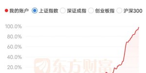 在上海，税后10000元对应的税前收入是多少？一个月需赚多少钱？