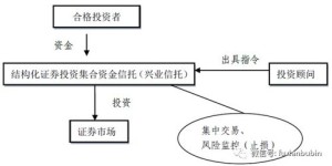 使用拉枝开角器能否实现高效盈利？