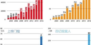 为何存不下钱的人难以实现财富增长？如何破解赚钱难题？