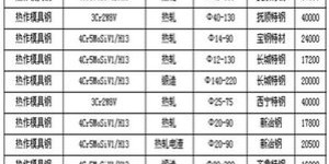 模具行业哪个岗位最具前景？如何选择最佳岗位？