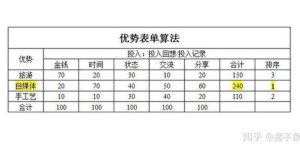 自媒体副业有哪些选择？如何找到适合自己的方向？