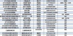 富士康员工年终奖金究竟几何？一探究竟员工能拿多少？