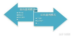 为什么不同行业赚钱差异如此之大？如何找到适合自己的高收益领域？