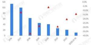 2024年投身红酒行业，能否实现盈利前景？