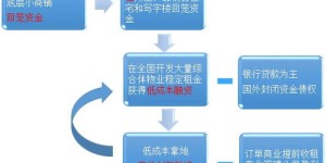 什么样的项目才能真正实现快速盈利？