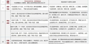 如何正确填写生源类别？填写指南详解