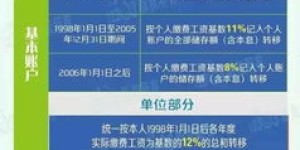 如何使用上海五险自助经办平台？官方指南来了！