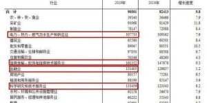 上海达丰公司底薪具体是多少？一起探究达丰的薪资标准详情