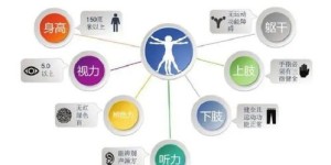 如何使用自助体检机办理业务？流程详解在这里！