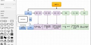 如何准确理解并操作校园自助打印服务的业务流程图？