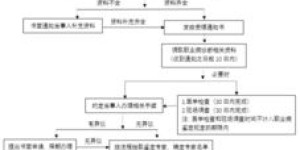 如何准确理解并使用自助查车业务流程图？