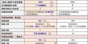 工作副业双管齐下，如何合理规划存款策略？