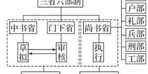 首营品种与首营企业究竟有何不同？它们的定义及相互关系深入解析