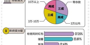 三十而立，如何快速实现财富增长？