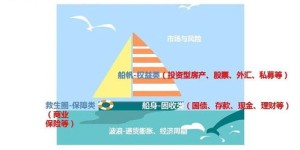 他是如何一步步实现财富积累的传奇经历？