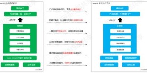 如何关闭小红书自助平台业务浏览功能？这是不是正确的操作步骤？
