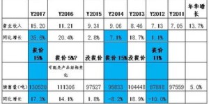 金德邦产品的价格水平究竟怎样？每件商品的单价又是多少呢？