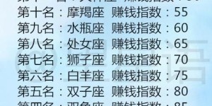 十二星座中谁最具吸金能力？哪个星座赚钱能力更胜一筹？