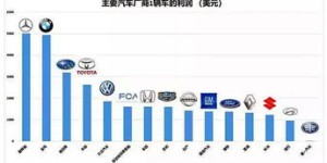 卖自行车真的能赚钱吗？市场前景与盈利分析