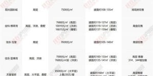如何使用自助缴费平台查看班级信息？