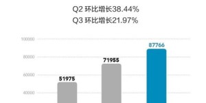 如何通过提升销量实现盈利增长？揭秘走量赚钱的奥秘