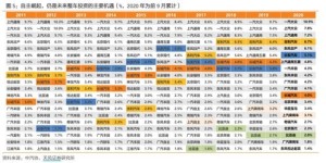 东莞长安地区加工哪些产品最具盈利潜力？