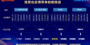 如何使用重庆电信员工自助平台？探索内部效率提升的秘密！