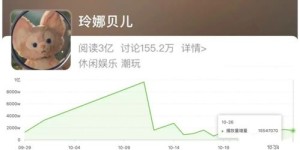 经营狗场真的能盈利吗？背后的经济效益分析