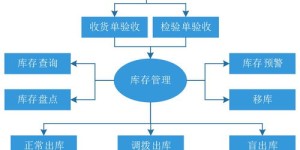 如何准确进行自助销售机业务的账务处理？