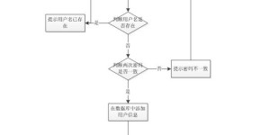 如何准确理解并跟随学生自助平台的申请流程图？