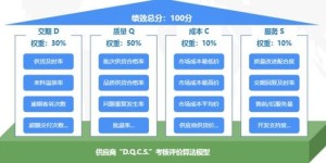 如何使用视频号自助平台开展业务？——探索全新业务增长点