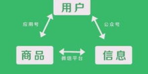 如何创建一个自助注册的小程序平台网站？这样做有什么优势吗？