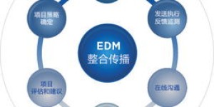 如何利用dy业务自助推广平台实现高效营销？