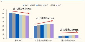 酸奶厂家的利润究竟有多高？其盈利水平是何等比例？