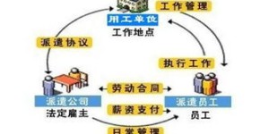 劳务派遣公司如何实现盈利模式？其赚钱之道究竟在何处？