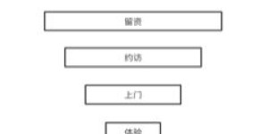 如何制作自助交友平台的搭建流程图？探索核心步骤与关键要素