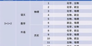 哪个装修副业平台更靠谱？选择标准是什么？