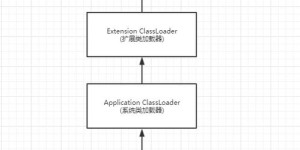 兼职室究竟是如何高效传达信息的？背后的工作原理你知道吗？