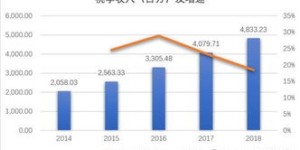 五星级酒店垃圾房真的能盈利吗？背后的经济效益如何？