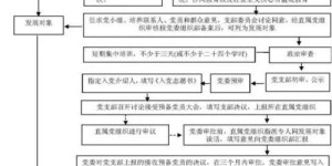 如何制作自助网站申请流程图表？详细步骤与关键要素解析