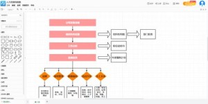 如何制作自助网站建设的工作流程图？详细步骤与关键点解析