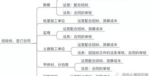 如何制定肇庆地区的自助网站建设流程图？详细步骤解析