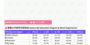 美图接设计副业真的能带来可观收入吗？