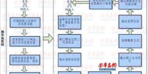 如何办理自助彩票机的业务流程？探索高效操作步骤指南