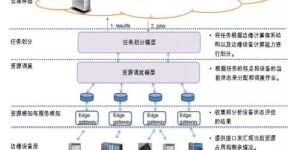 如何制定自助网站设计说明？深入解析核心要点与优化策略