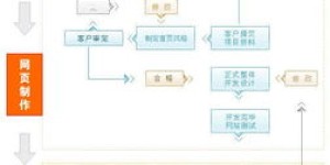 如何制定自助建站平台的推广流程图，提升网站知名度？