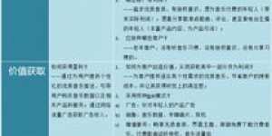 如何加盟博鳌自助餐团购网站？探秘加盟流程与盈利模式